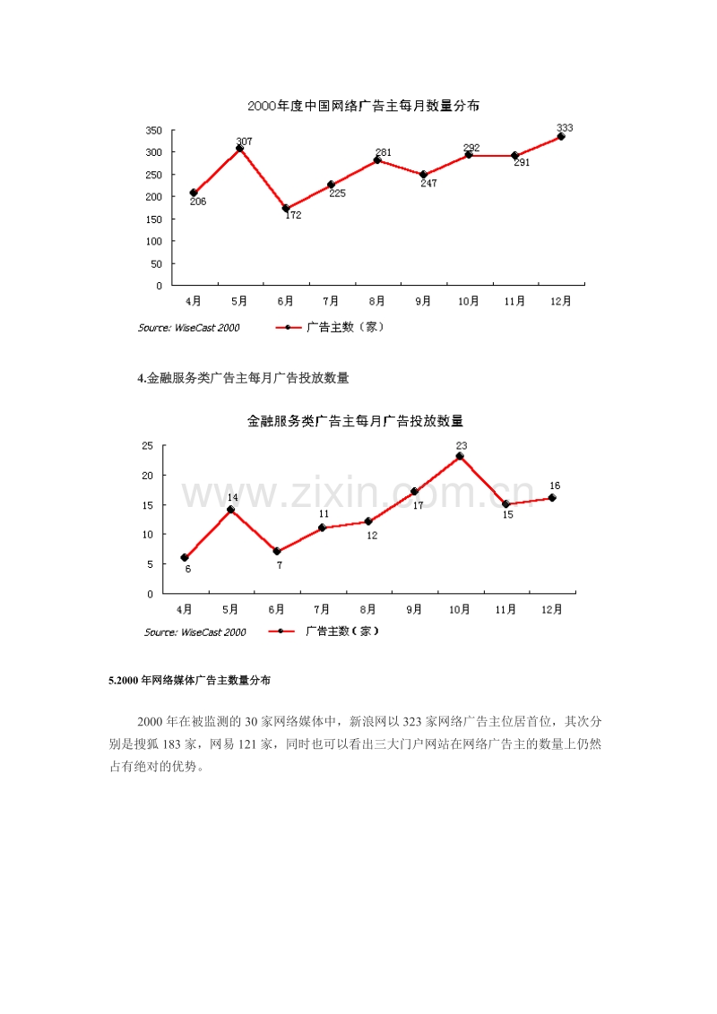 中国网路广告主行业分析.DOC_第3页