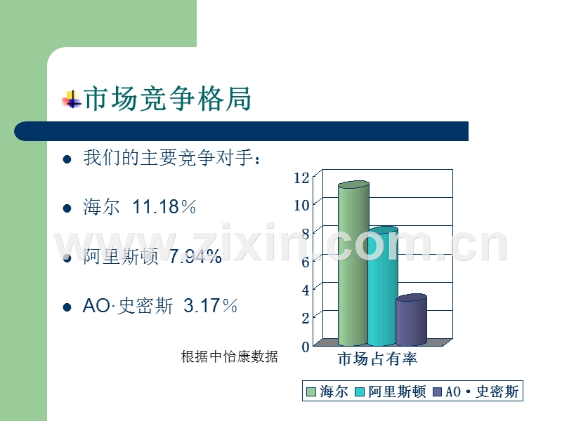 康泉电热水器市场分析与传播方案.PPT_第3页