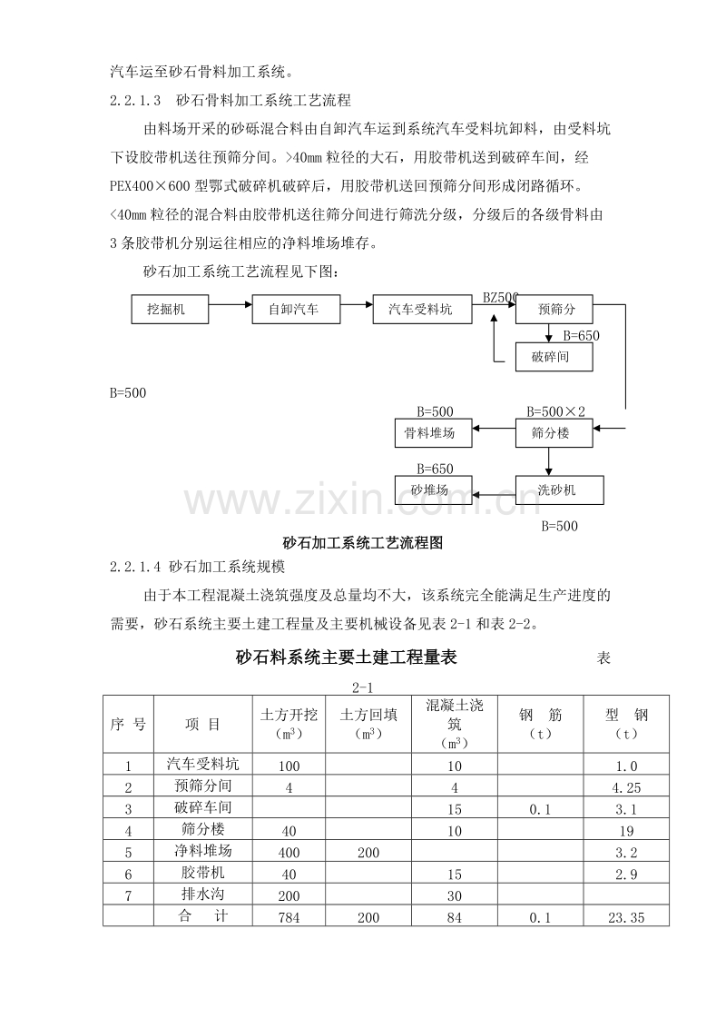 满拉灌区水渠工程施工组织设计方案.DOC_第3页