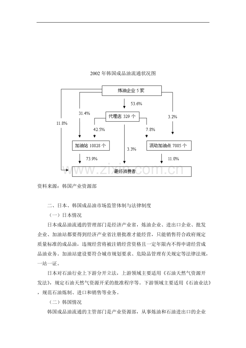 日本、韩国成品油市场分析报告.DOC_第3页