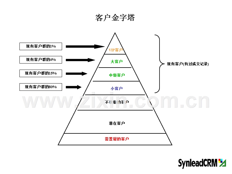 了解你的客户.PPT_第2页