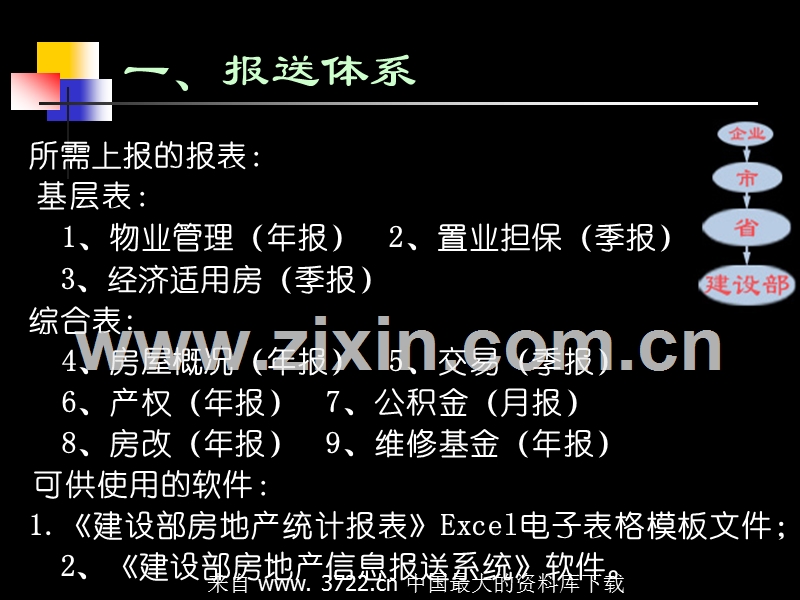 用建设部房地产信息报送系统进行统计报表填报工作.ppt_第2页