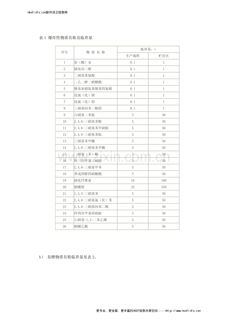 GB18218-2000重大危险源辨识.pdf_第3页