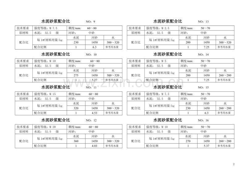 混凝土、砂浆配合比施工组织方案.doc_第2页