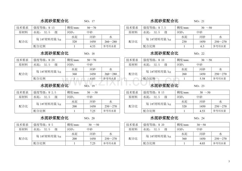 混凝土、砂浆配合比施工组织方案.doc_第3页