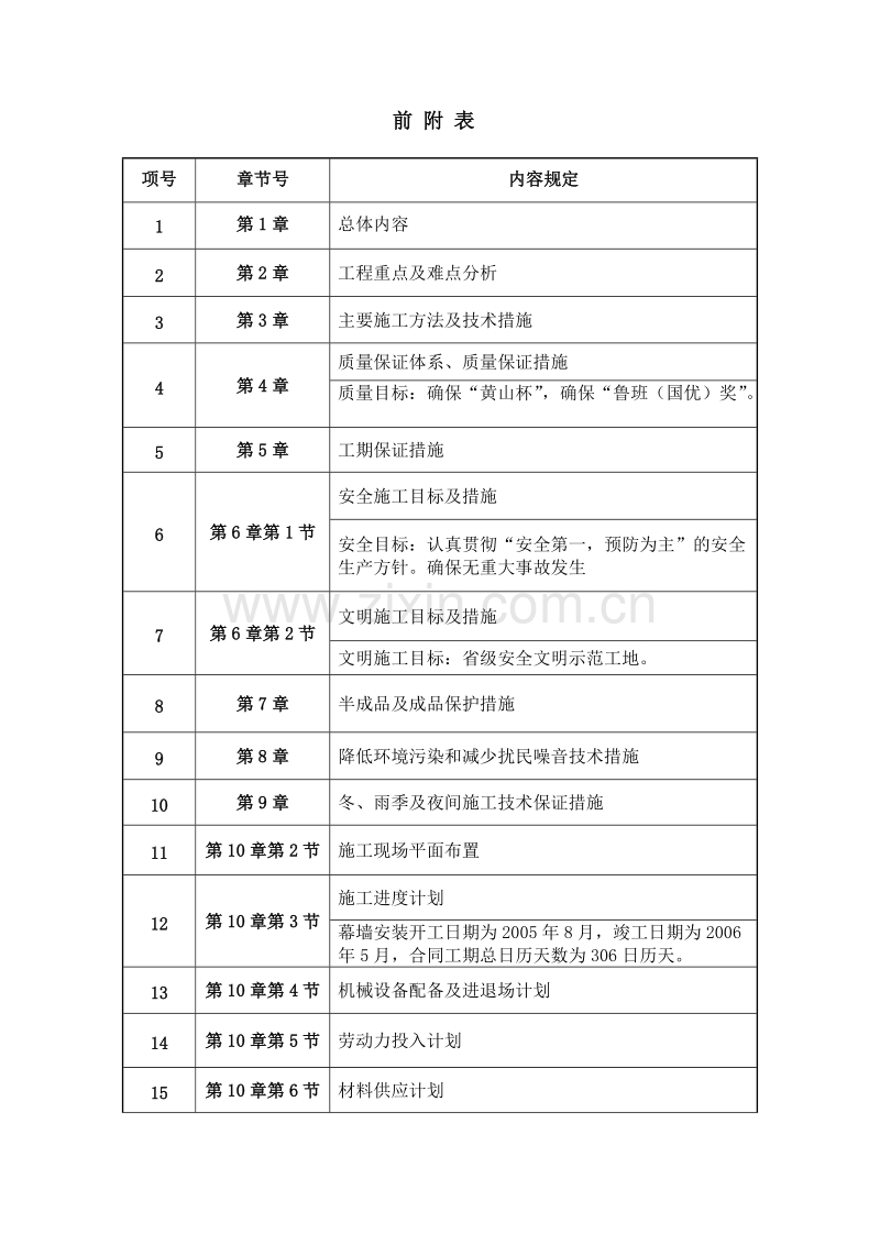 合肥某高层办公楼幕墙施工组织设计(微晶石幕墙_鲁班奖).doc_第2页