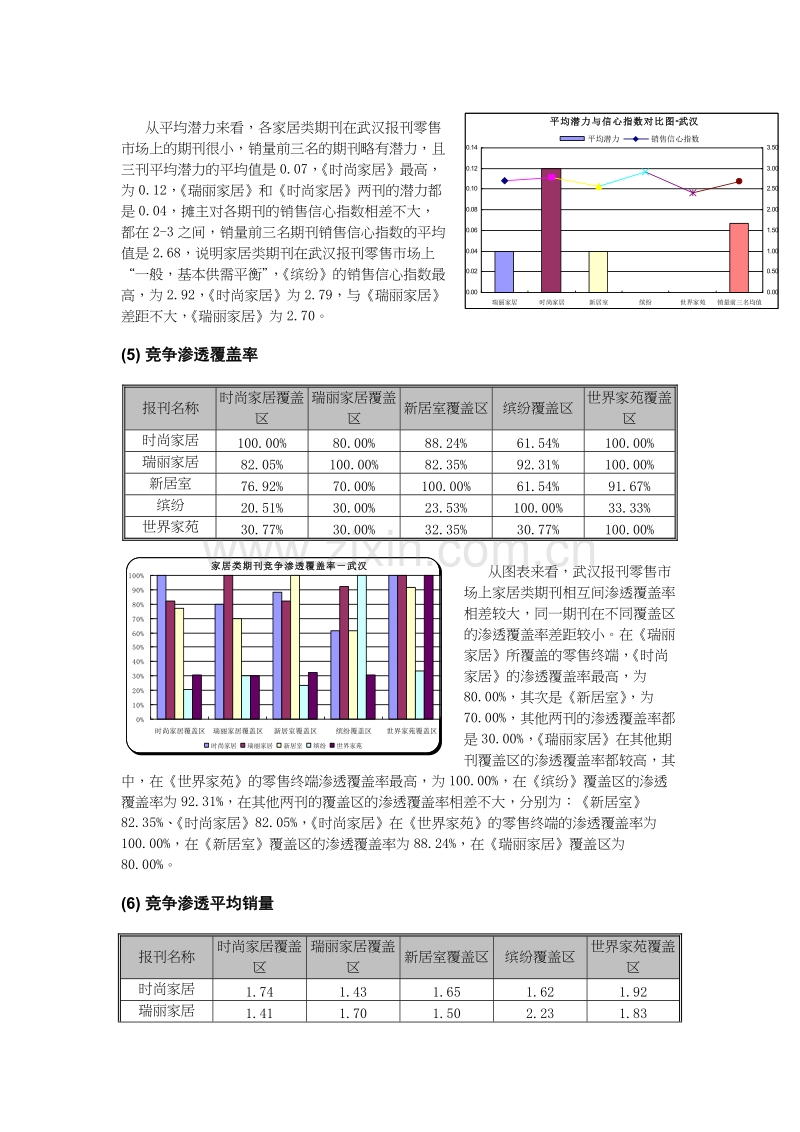 2005年下半年媒体广告价值报.DOC_第3页