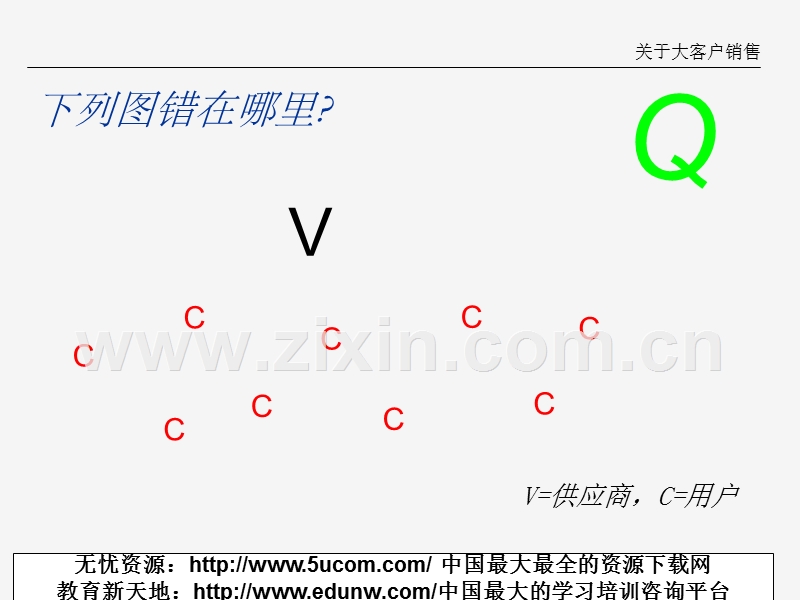 大客户关系管理理念.PPT_第2页