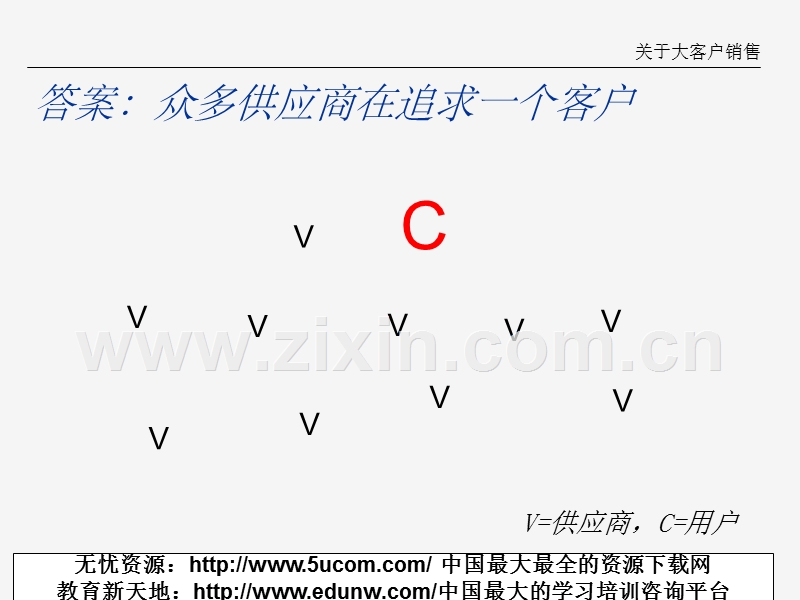 大客户关系管理理念.PPT_第3页