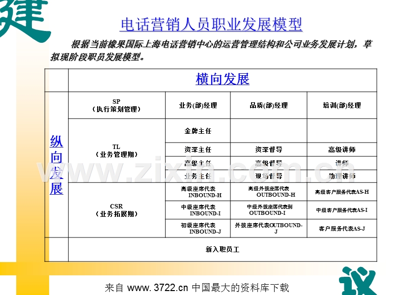 橡果国际呼叫中心培训管理体系（MACC）--人力招聘篇.ppt_第2页