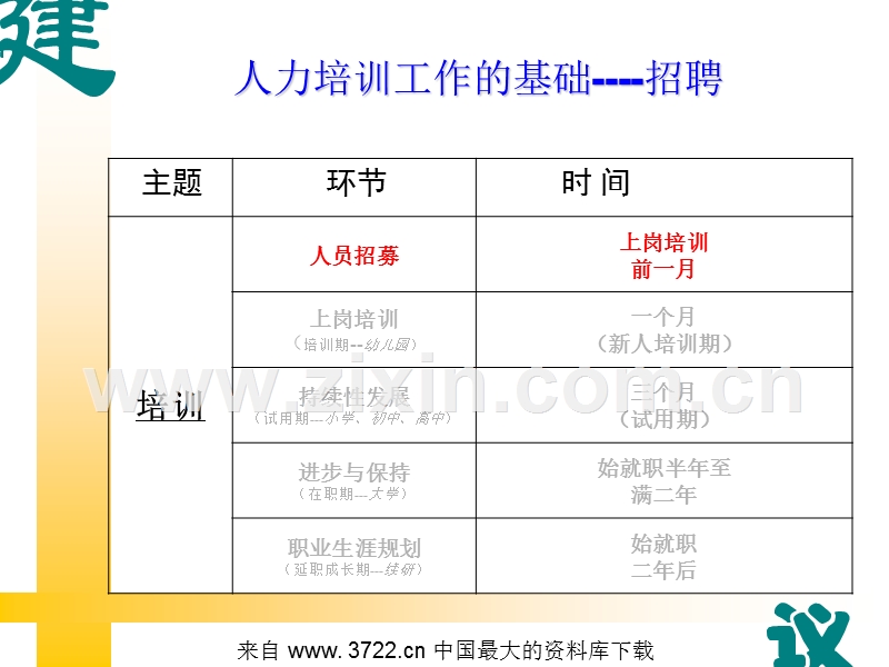 橡果国际呼叫中心培训管理体系（MACC）--人力招聘篇.ppt_第3页