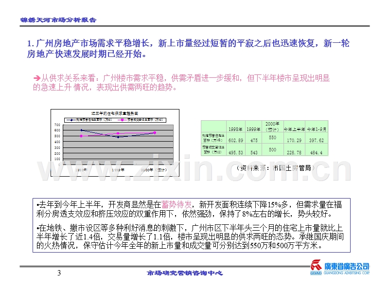 锦绣天河市场分析.PPT_第3页