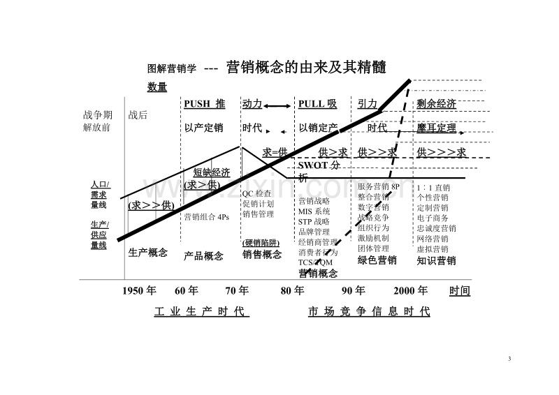 提升渠道销售业绩的整合营销问卷.DOC_第3页