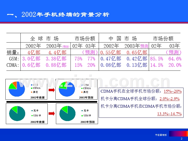 营销管理CDMA业务终端与渠道策略.PPT_第2页