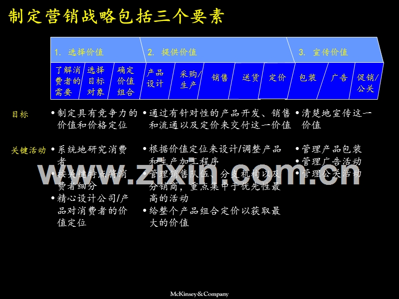 市场营销战略全套分析模型（麦肯锡咨询）.PPT_第3页