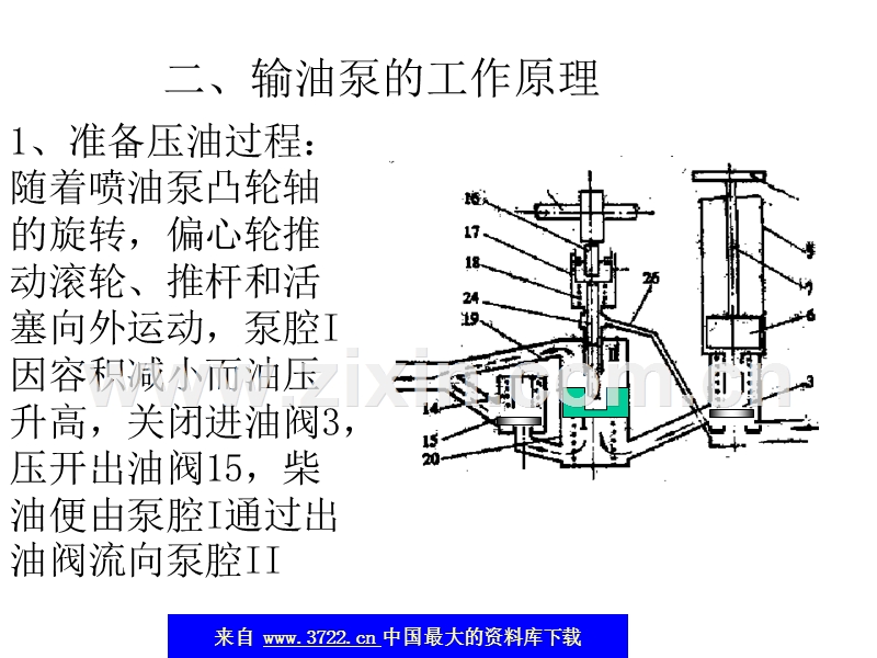 汽车维修--6柴油机燃料供给系输油泵.ppt_第2页