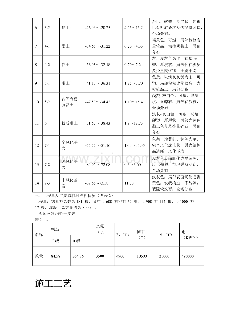 温州市住宅前安置房工程桩基施工组织设计方案.doc_第3页