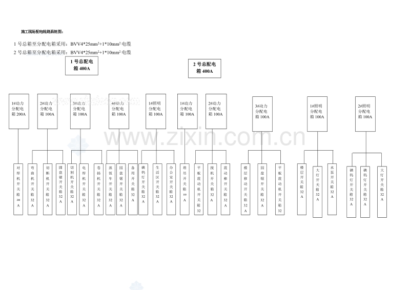 配电线路系统图.doc_第1页