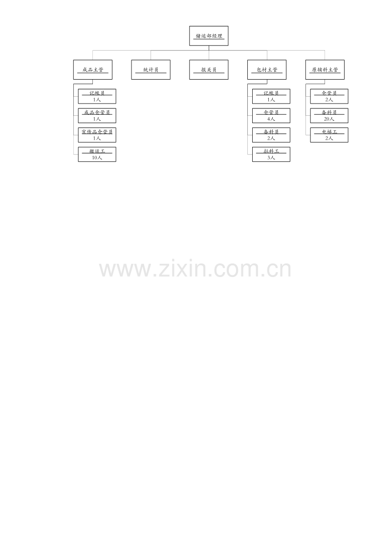 太太药业现有业务流程报告.DOC_第2页