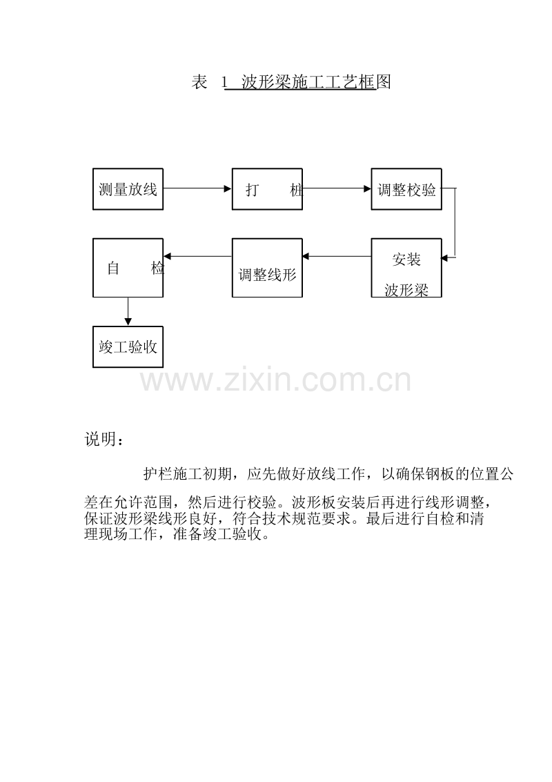 交通安全设施施工组织设计方案.doc_第1页