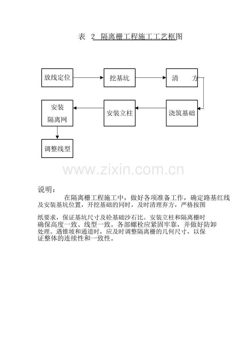 交通安全设施施工组织设计方案.doc_第2页