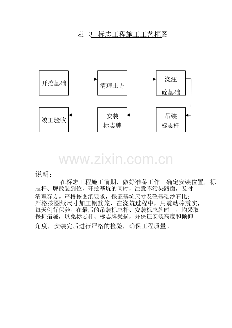 交通安全设施施工组织设计方案.doc_第3页