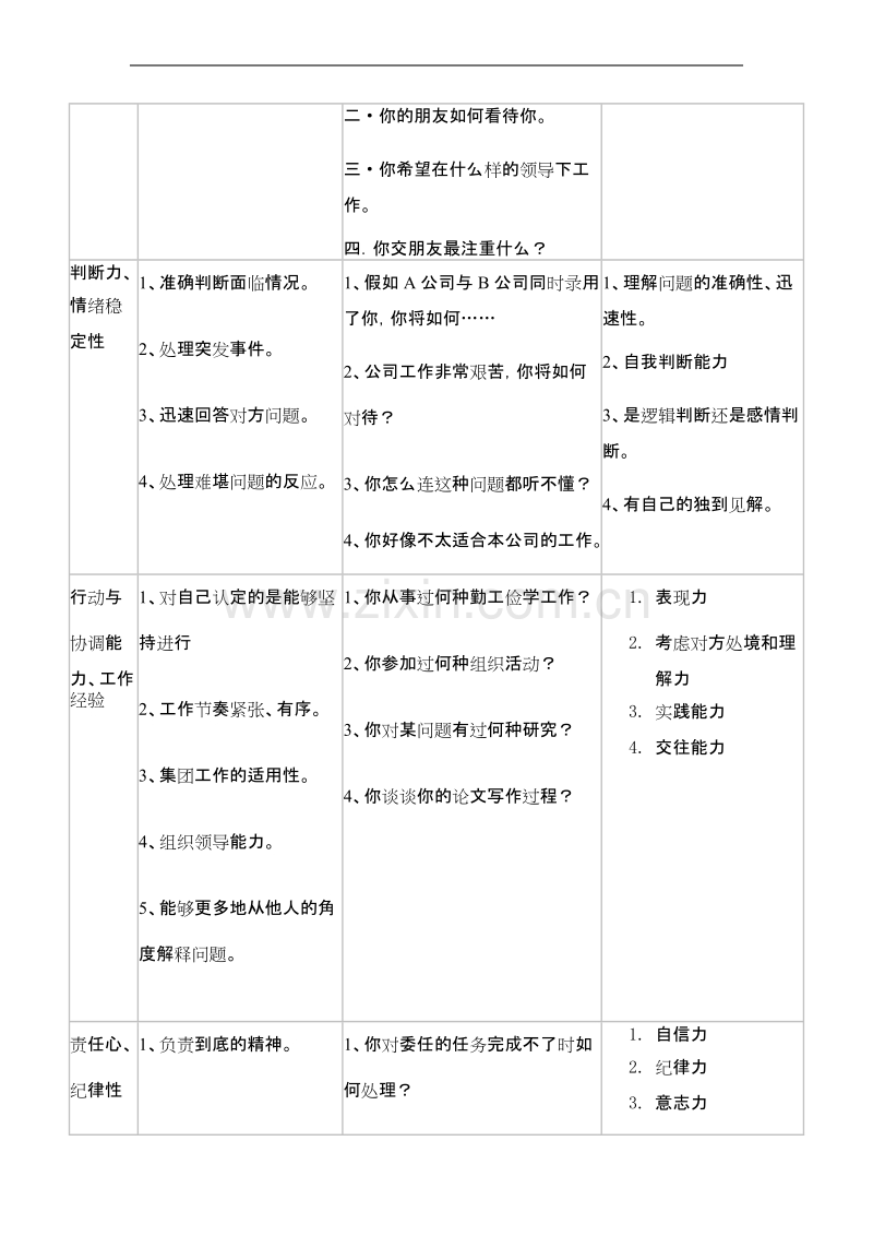 某知名中外合资企业面试测评表.doc_第2页