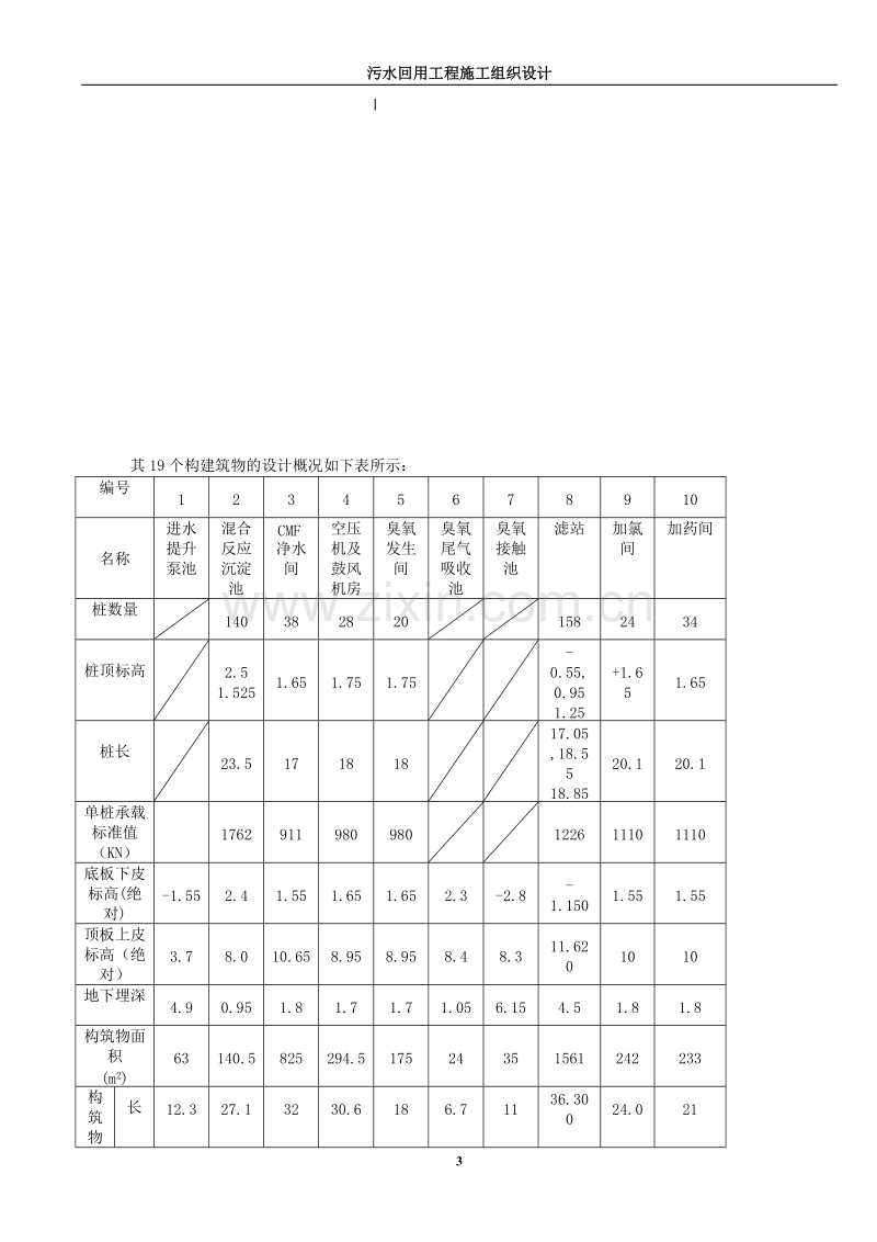 污水回用工程施工组织设计方案.doc_第3页