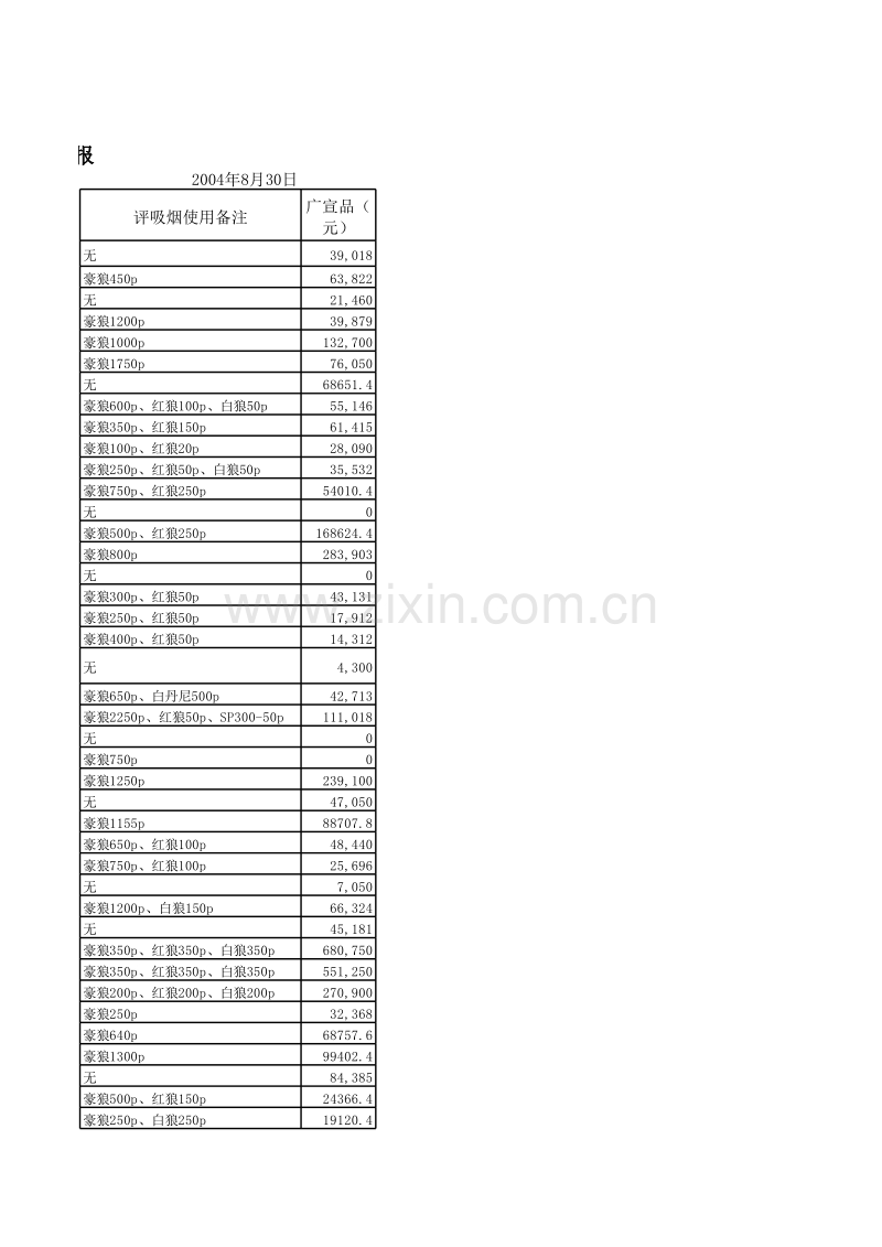 2004年度促销方案简报.XLS_第3页