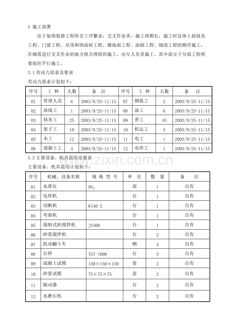 装饰装修施工组织设计方案范本.doc_第3页