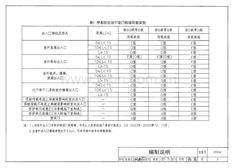 07FG04 钢筋混凝土门框墙.pdf_第3页