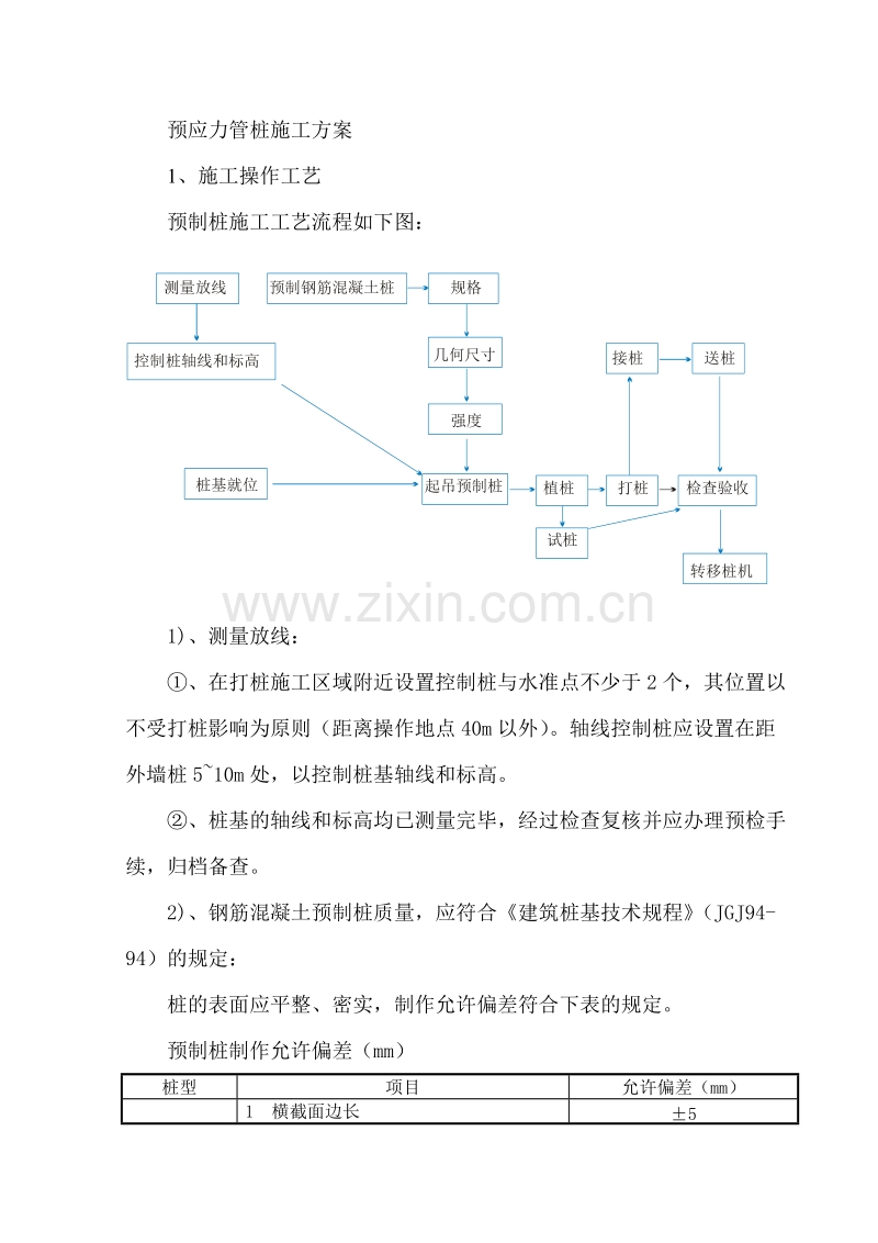 预应力管桩施工组织设计方案.doc_第1页