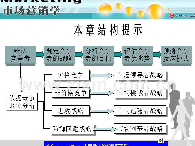 市场营销学竞争者分析与竞争策略.ppt_第2页