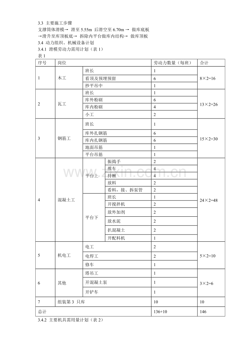 某水泥库体滑模施工组织设计方案.doc_第3页