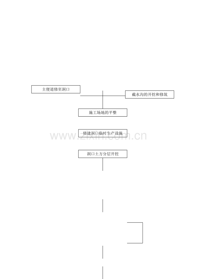 隧道施工方案.doc_第3页