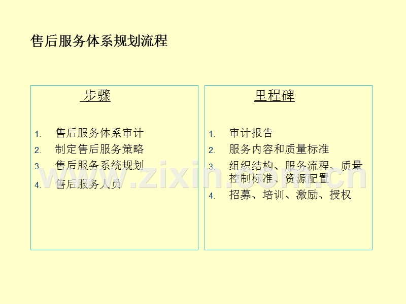 售后服务体系.PPT_第2页