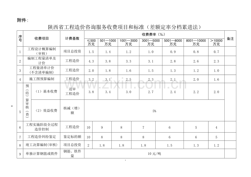 陕西省建设工程造价咨询服务收费项目和标准.doc_第1页