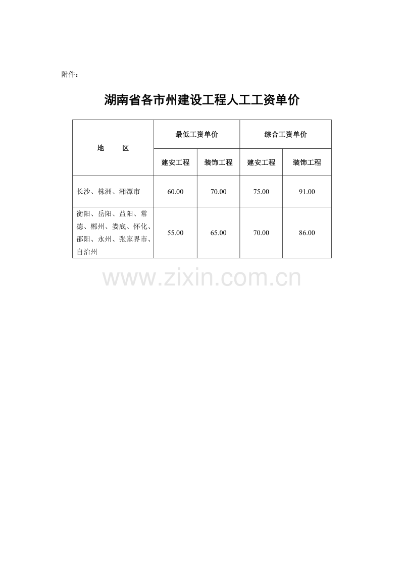 关于发布湖南省个市州建设工程人工工资单价的通知 湘建价〔2012〕237 号.doc_第3页