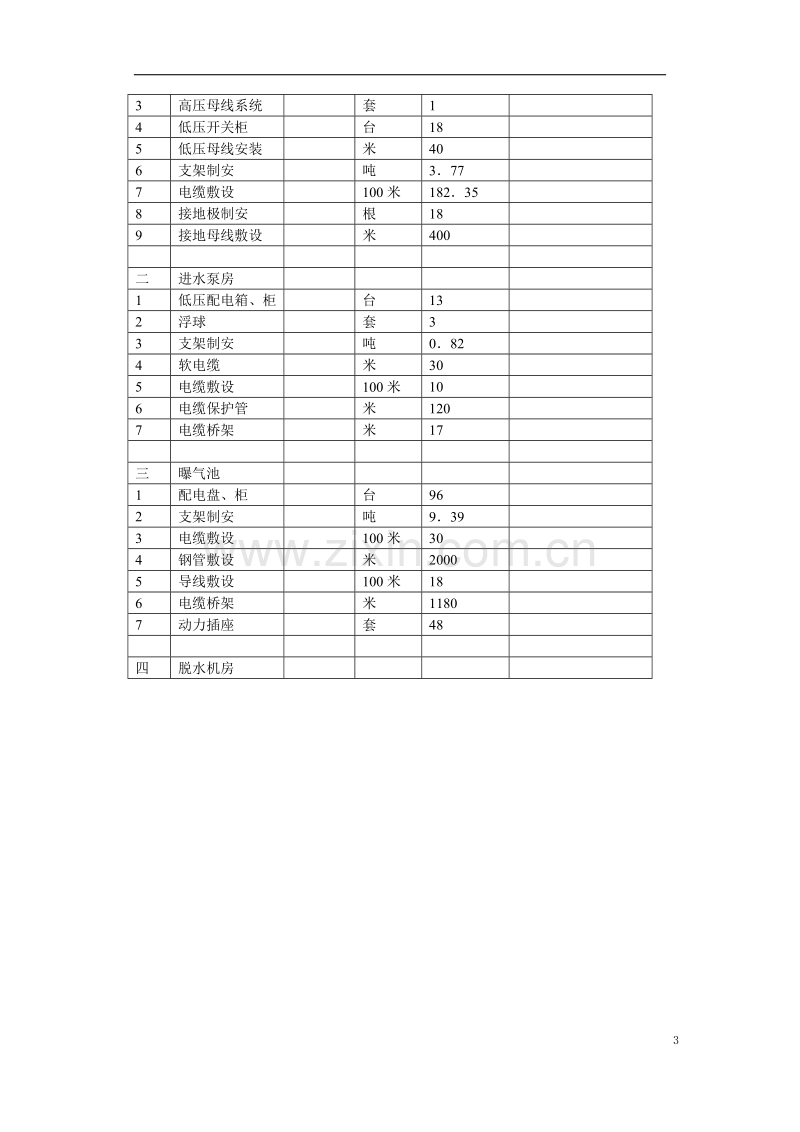 郑州某污水处理厂电气设备安装工程施工组织设计.doc_第3页