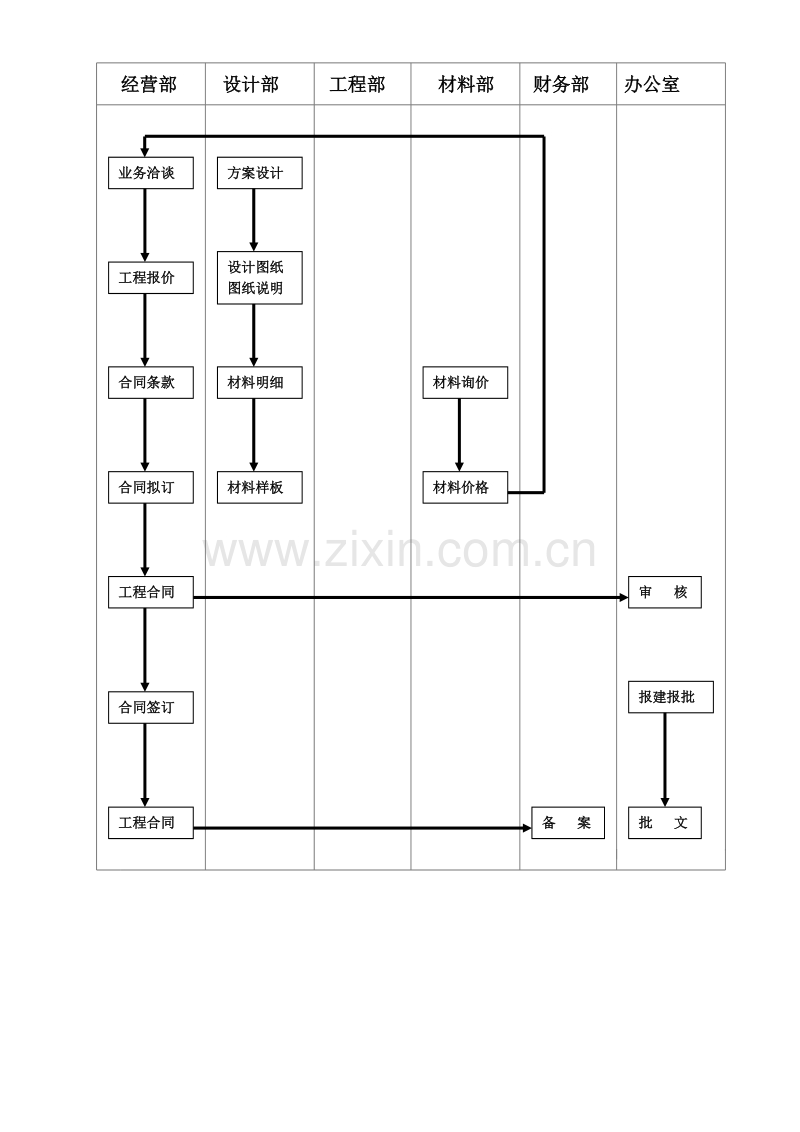 合同签订流程图.doc_第1页