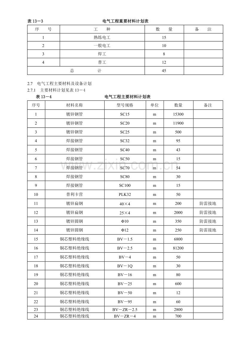 工程施工组织设计方案.doc_第3页