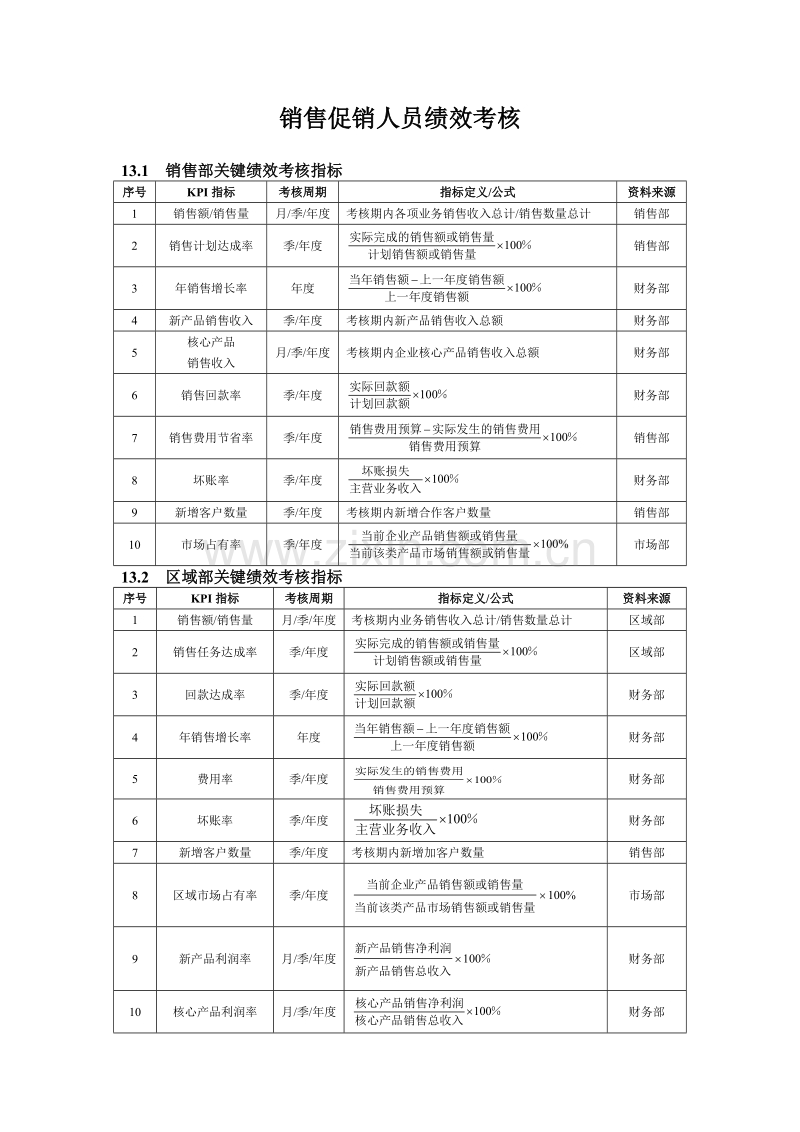 促销人员绩效考核.doc_第1页