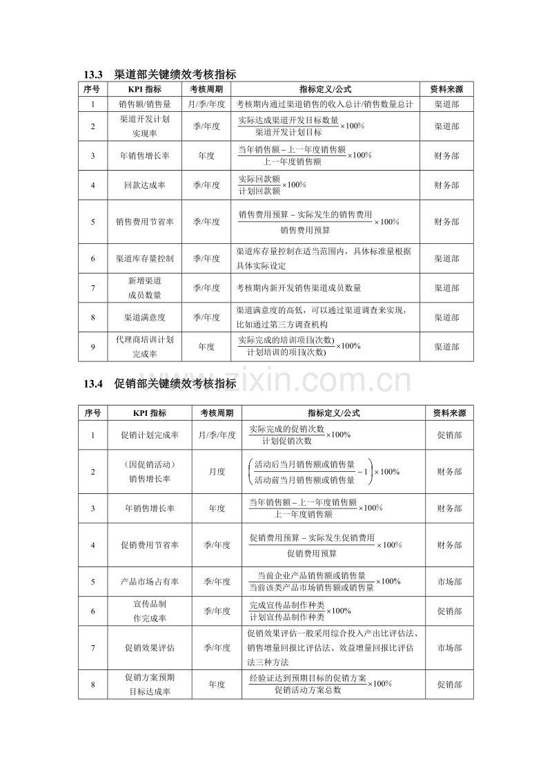 促销人员绩效考核.doc_第2页