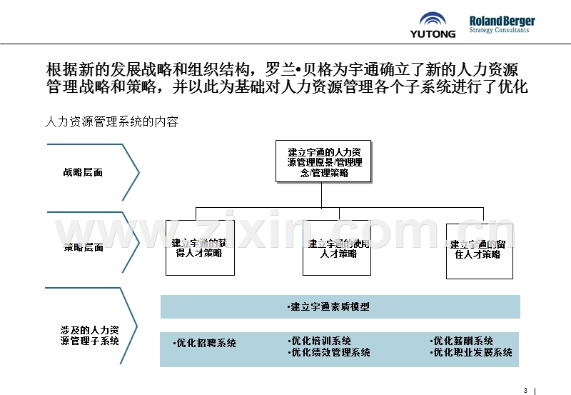 人力资源体系优化报告.ppt_第3页