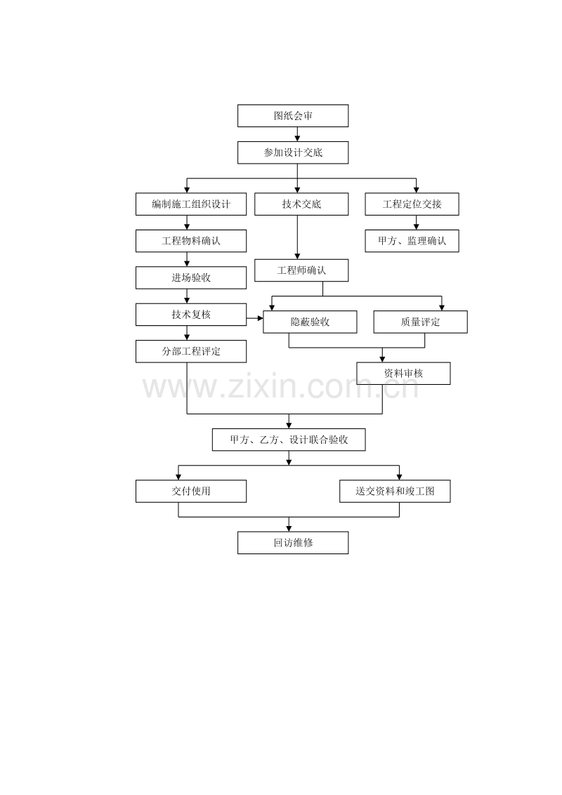 技术质量主要工作流程图.doc_第1页