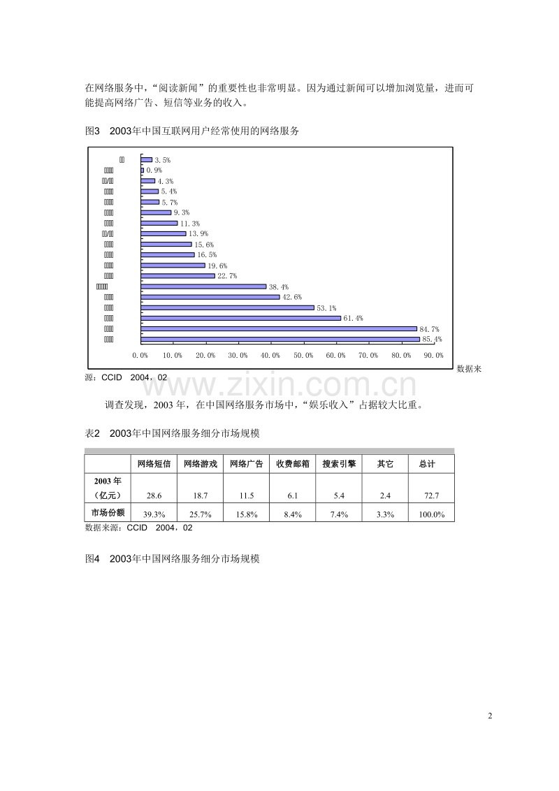 中国网络服务市场现状与特点.DOC_第2页