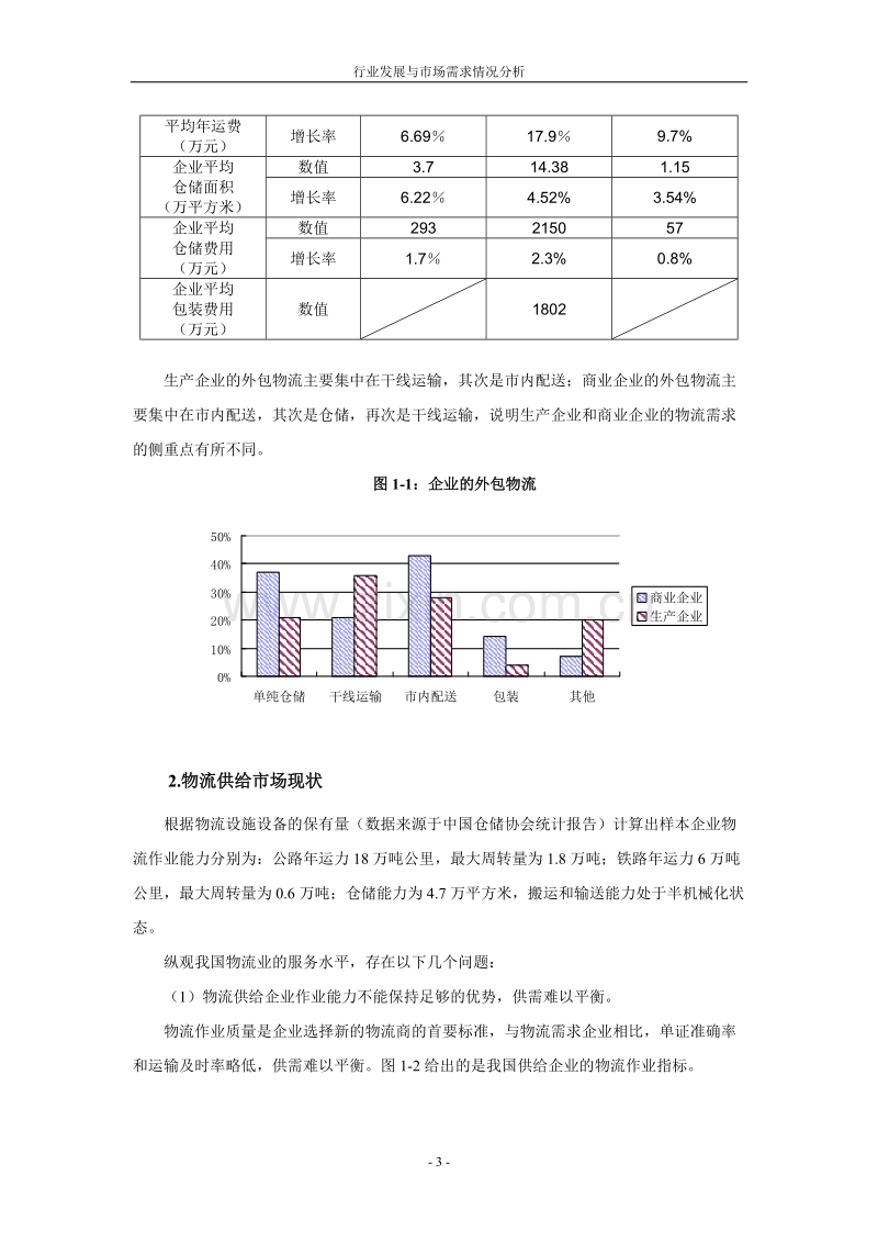 行业现状与市场需求情况分析.DOC_第3页