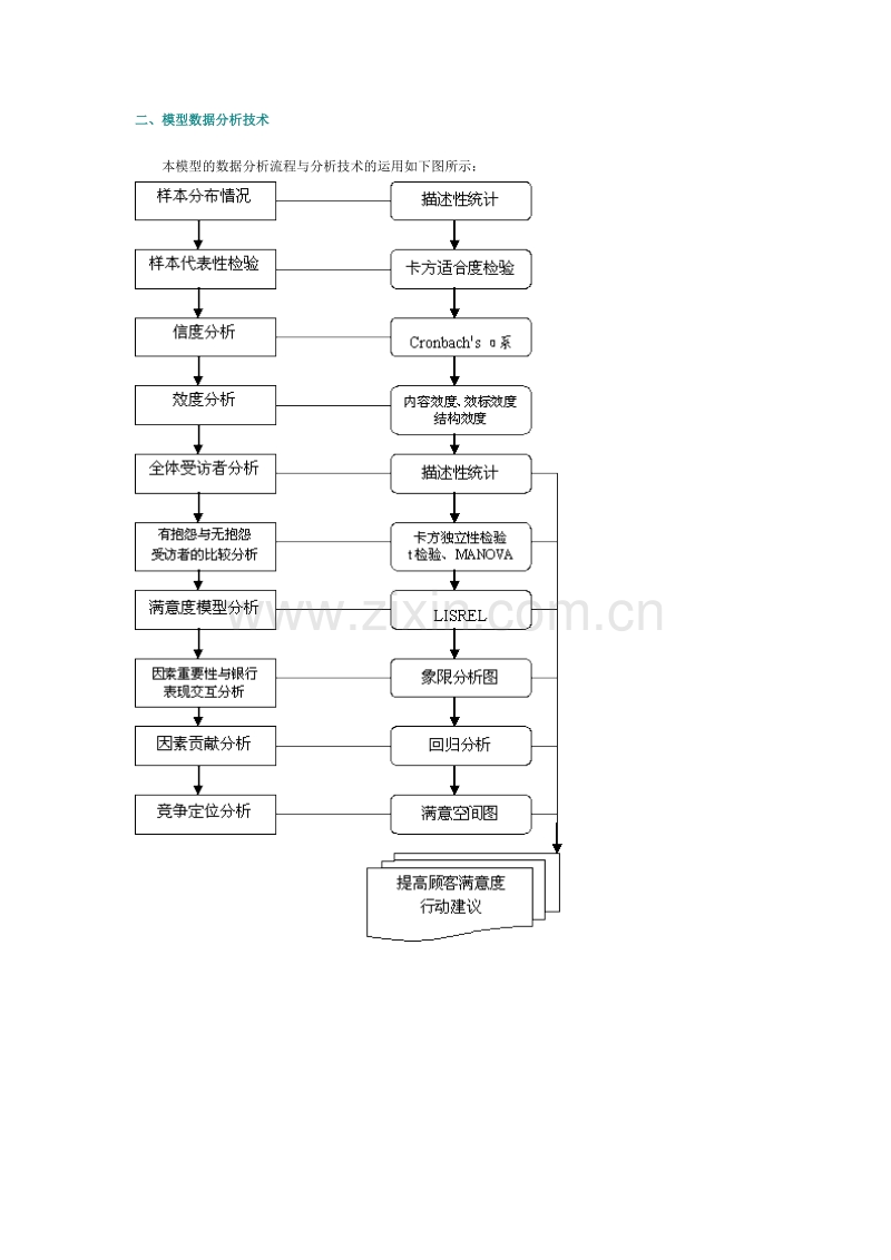 顾客满意度测评模型.DOC_第3页