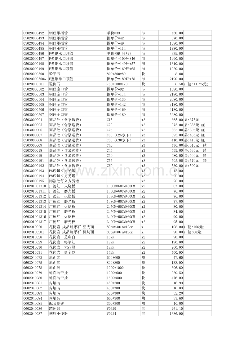 (2013年1月)宣城市建设工程材料市场价格信息.pdf_第3页