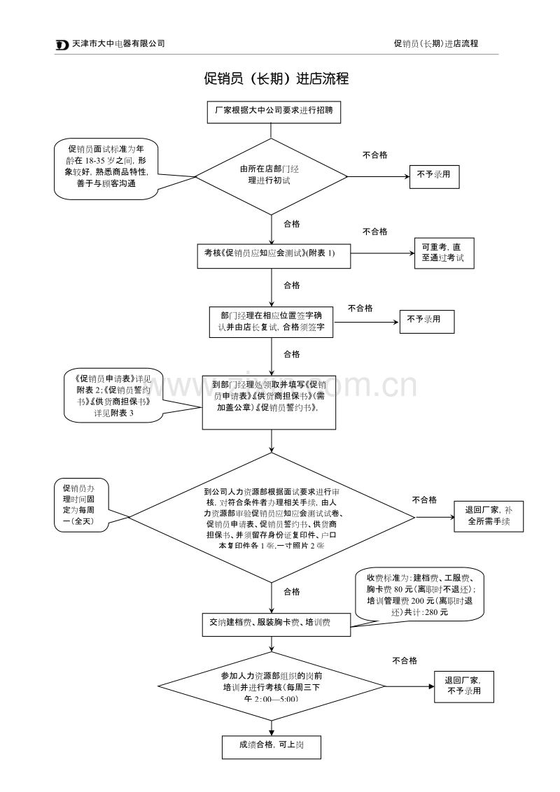 促销员进店流程图.DOC_第1页